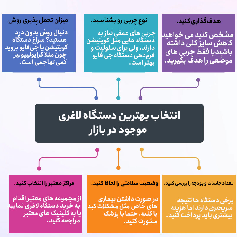 انتخاب بهترین دستگاه لاغری بازار